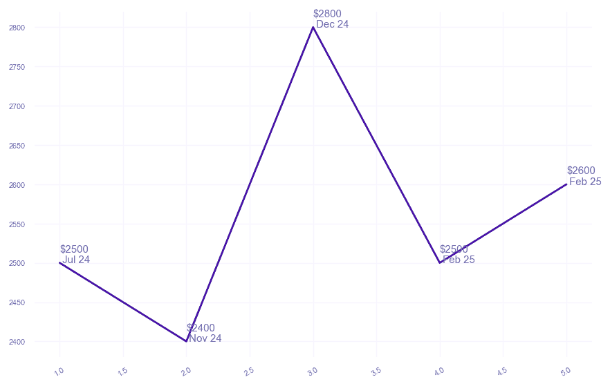 chart_img