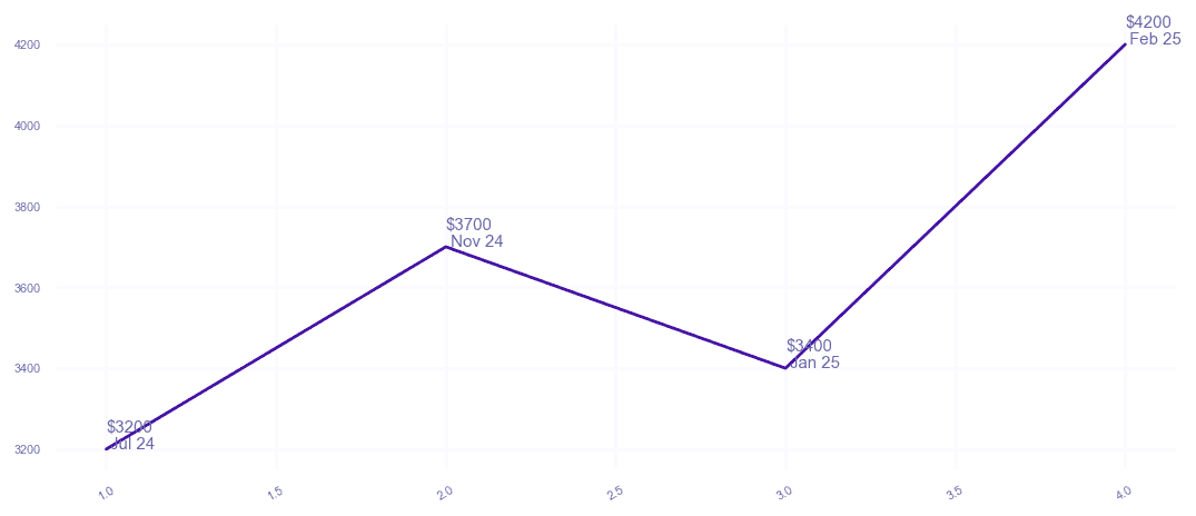 chart_img