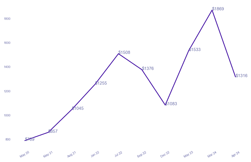 chart_img