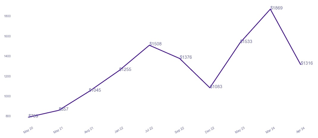 chart_img