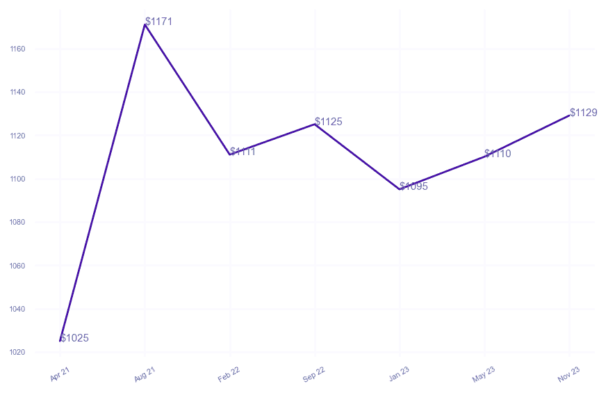 chart_img