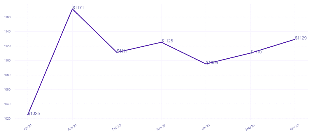 chart_img