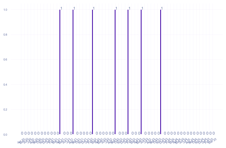 value_img