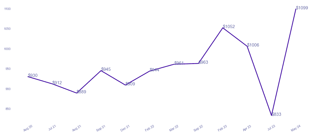 chart_img
