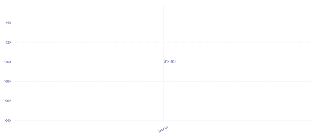chart_img