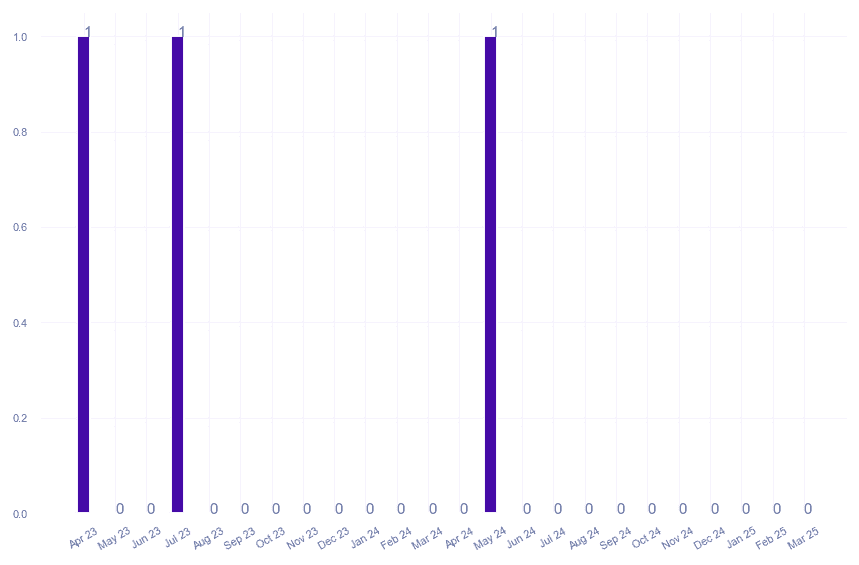 value_img
