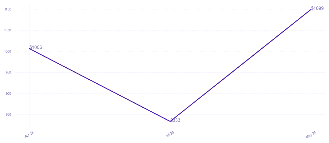 chart_img