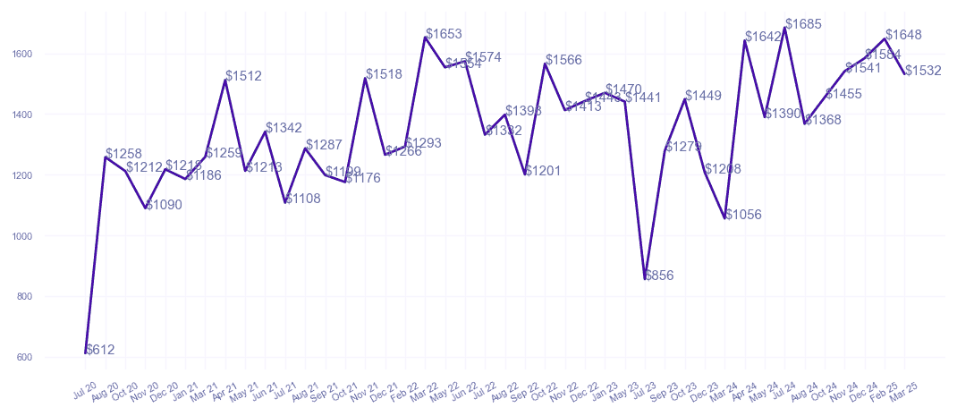 chart_img