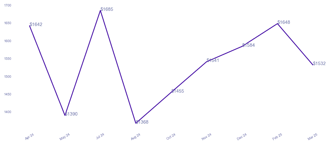 chart_img