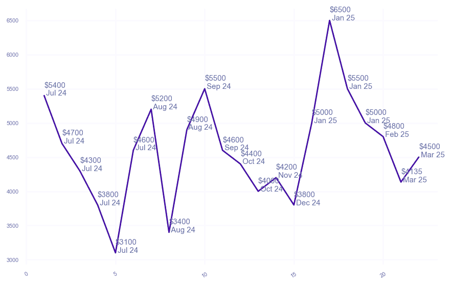 chart_img