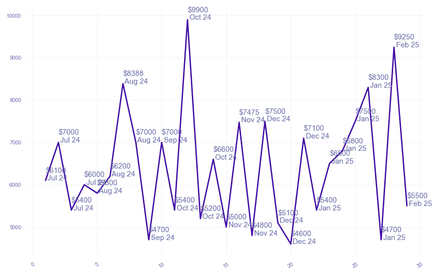 chart_img