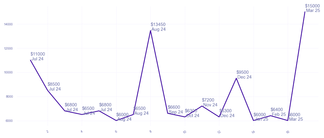 chart_img