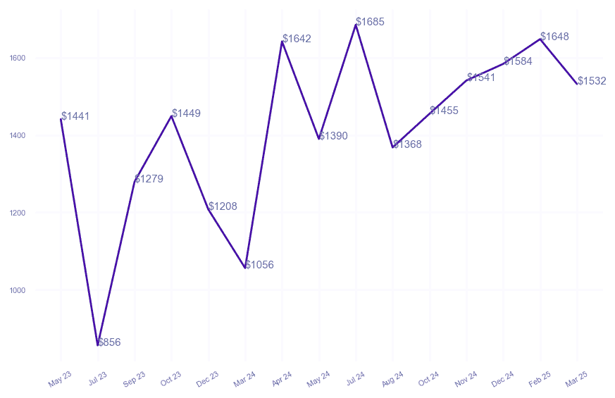 chart_img