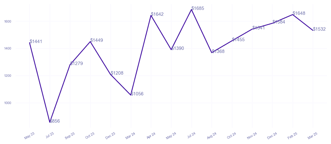 chart_img