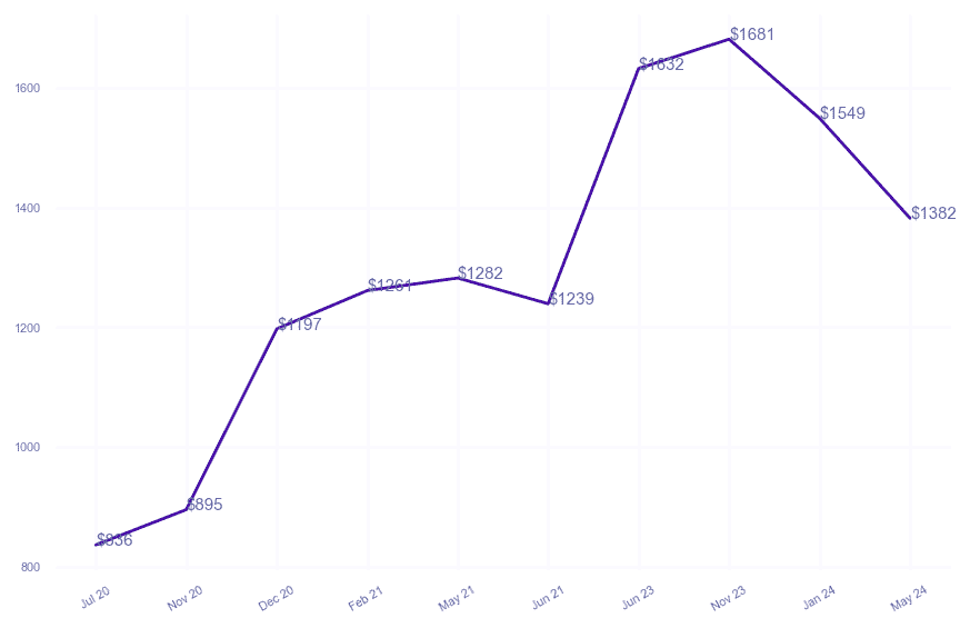 chart_img