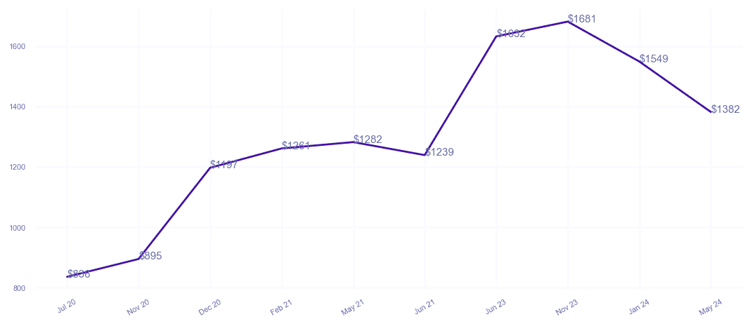 chart_img