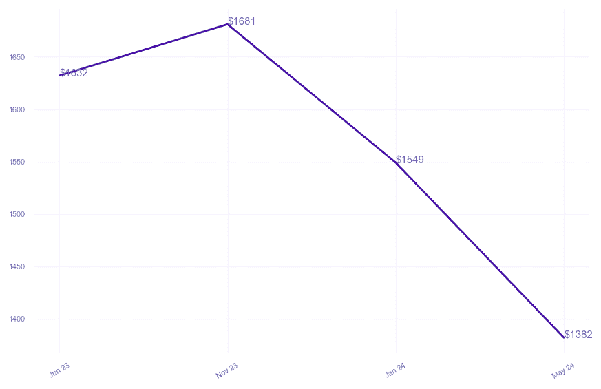 chart_img