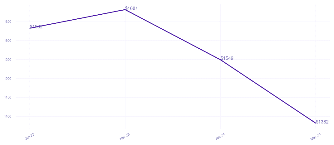 chart_img
