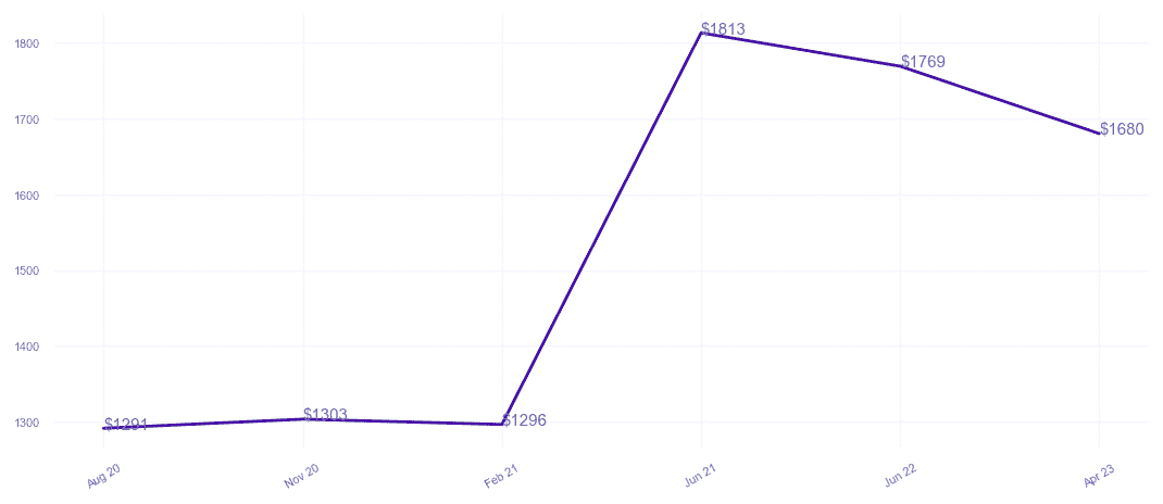 chart_img