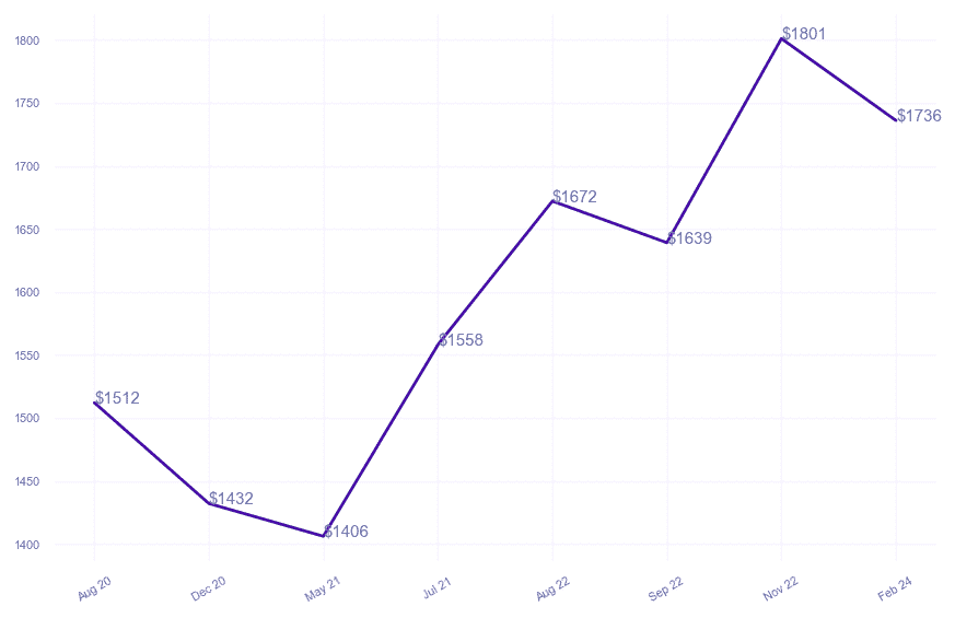 chart_img