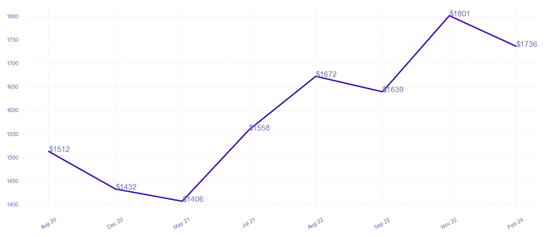 chart_img