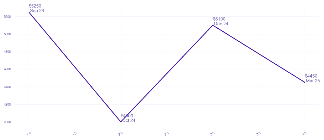 chart_img