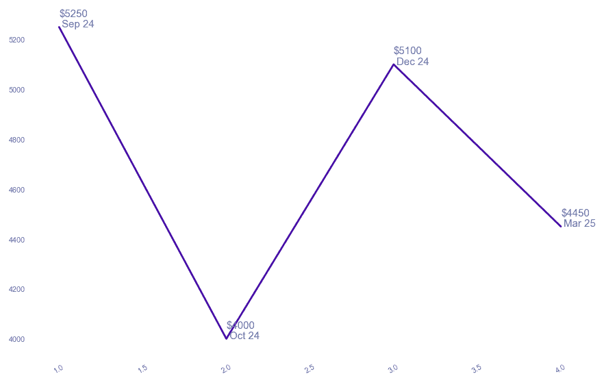 chart_img
