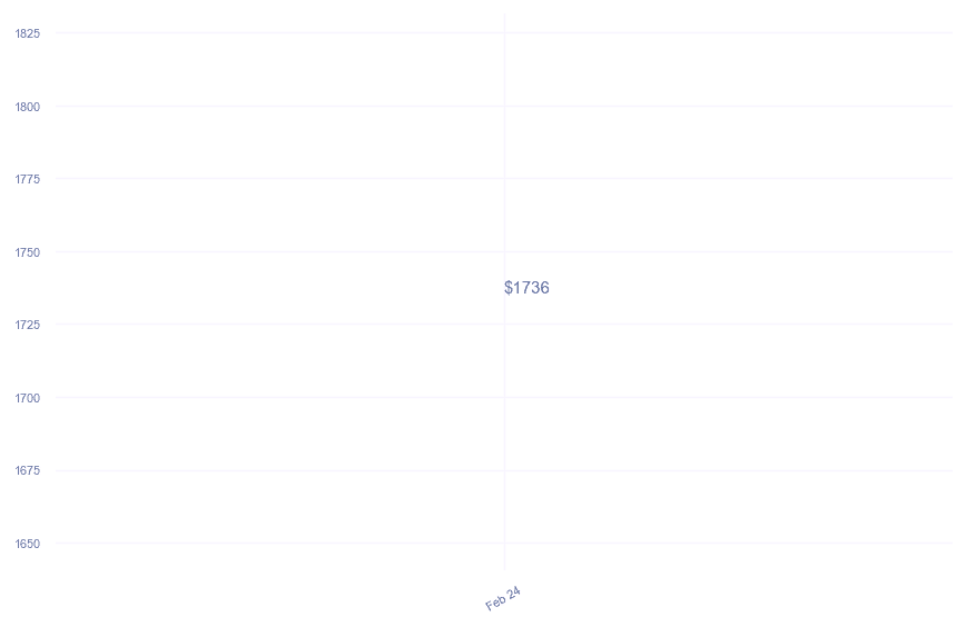 chart_img
