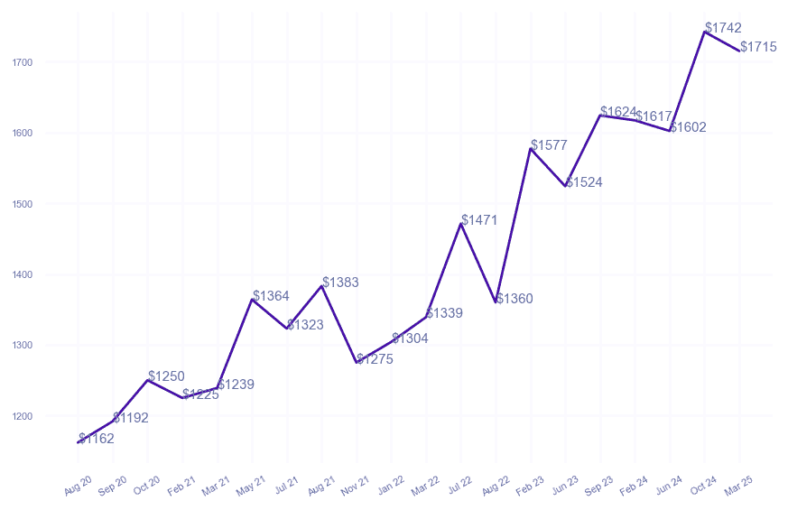 chart_img