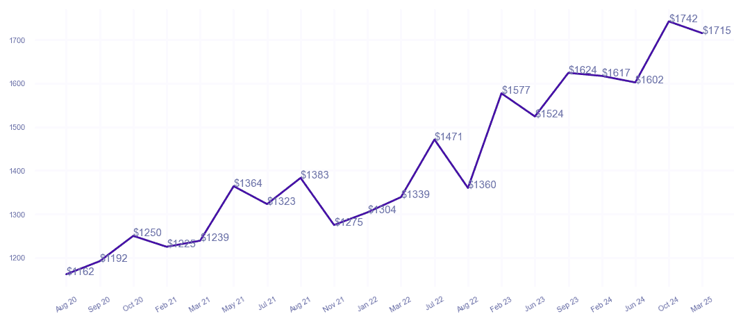 chart_img
