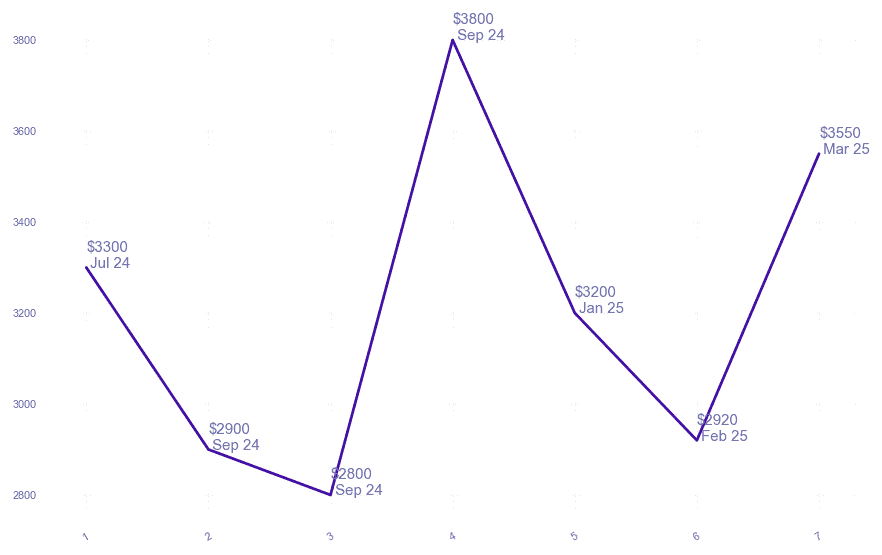 chart_img