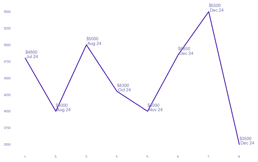 chart_img