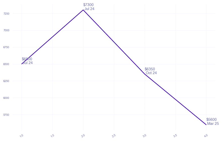 chart_img