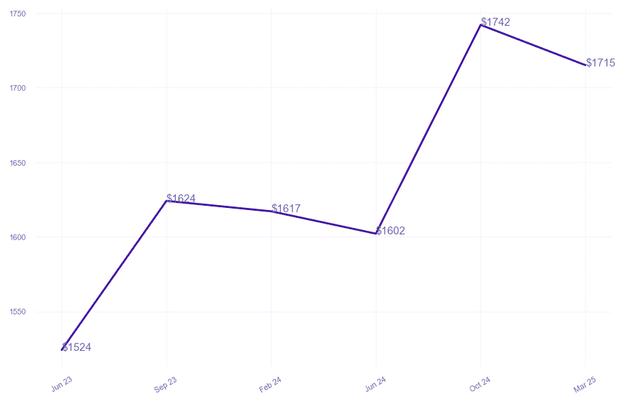chart_img