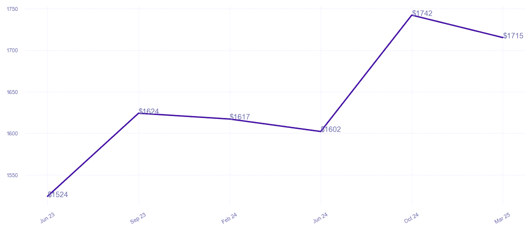 chart_img
