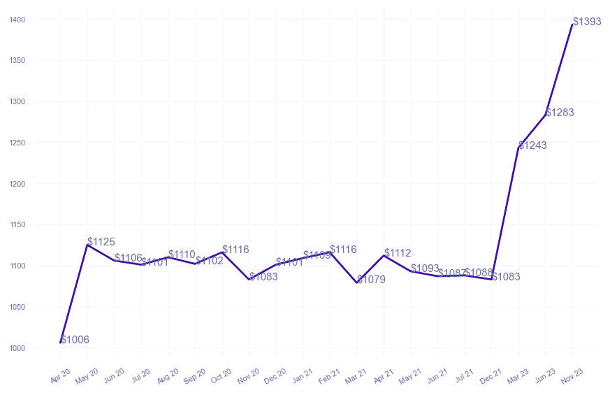 chart_img
