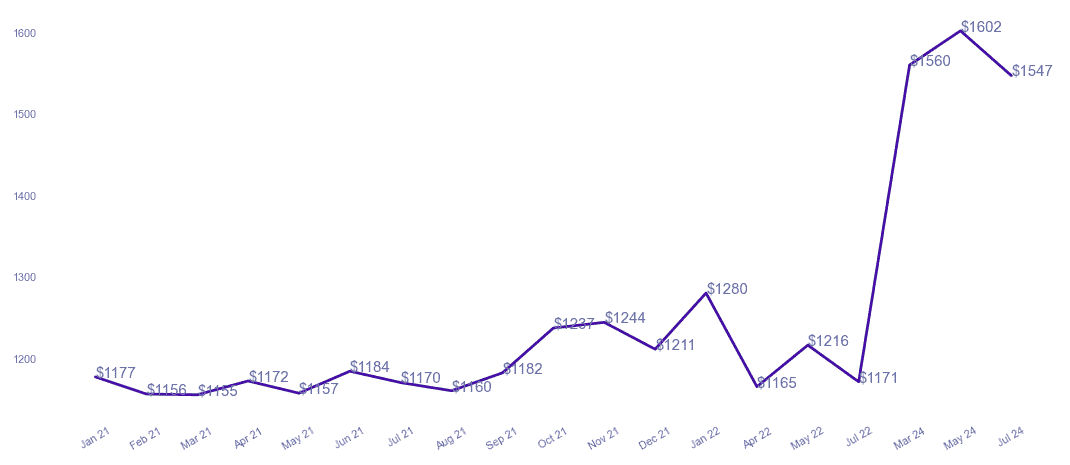 chart_img