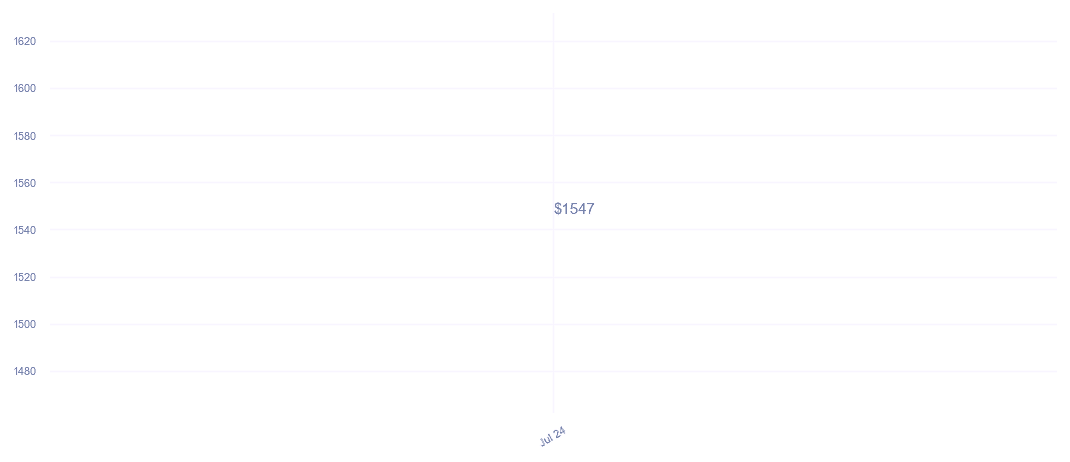 chart_img