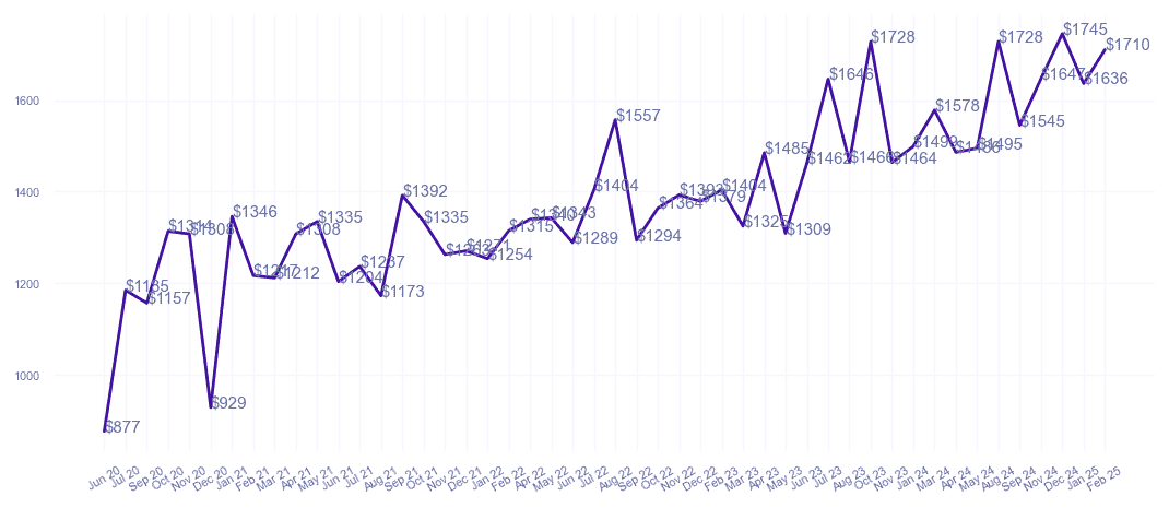 chart_img