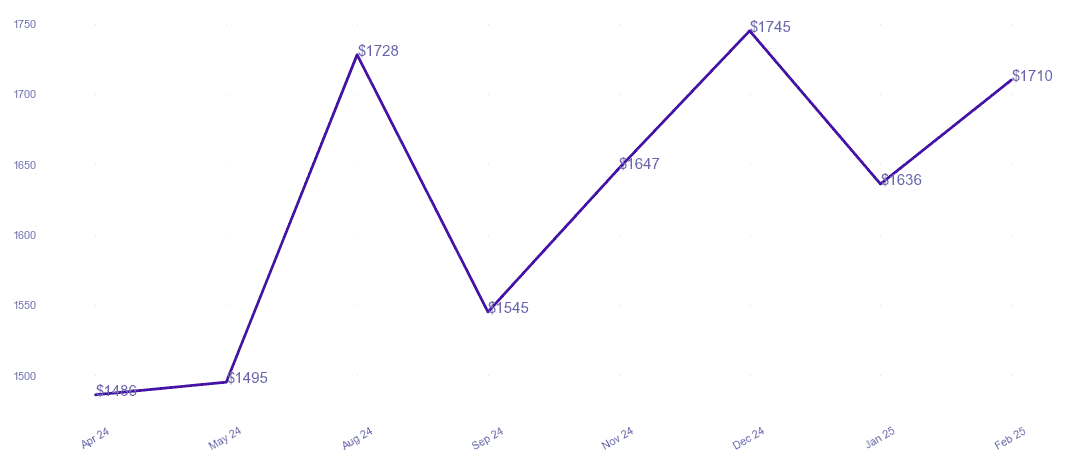chart_img