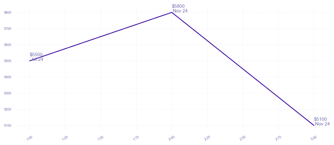 chart_img