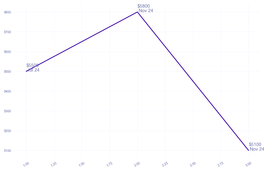 chart_img