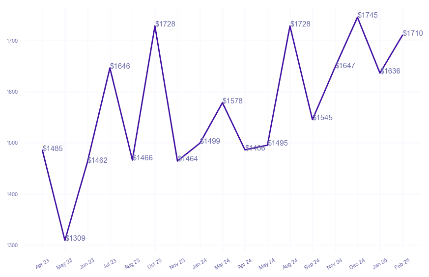 chart_img