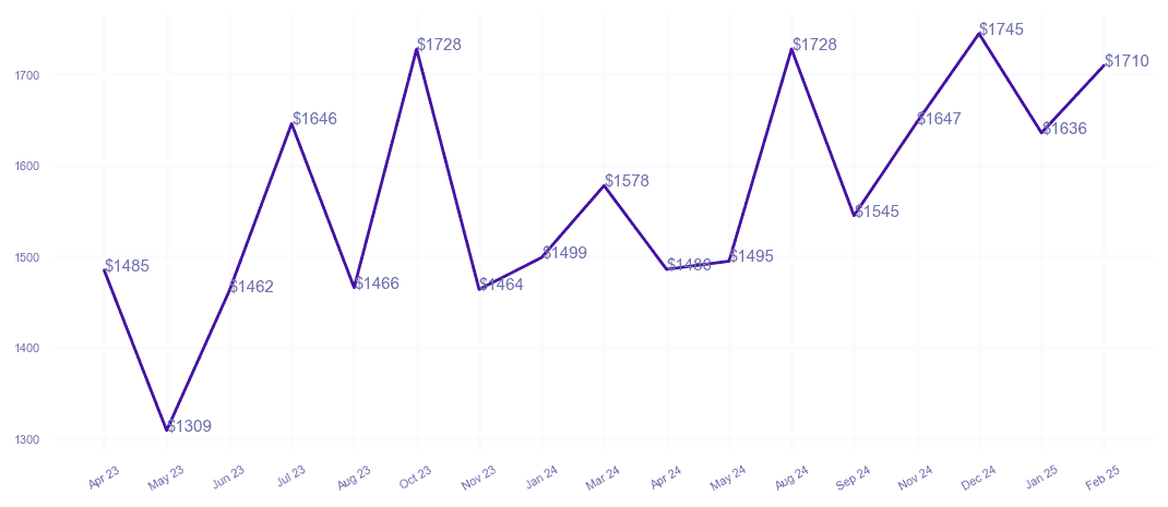 chart_img