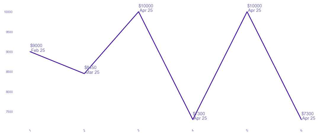 chart_img