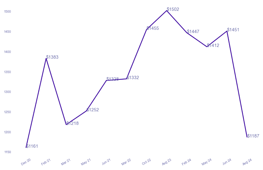 chart_img