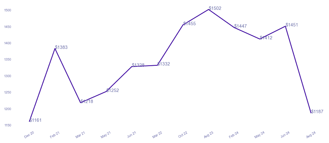 chart_img
