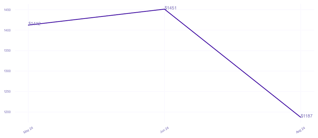 chart_img