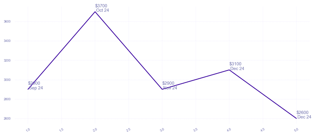 chart_img