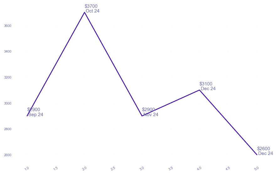 chart_img